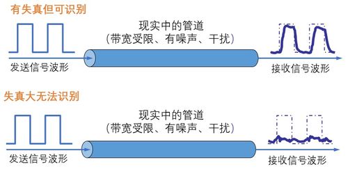 軟考系統(tǒng)分析師 數(shù)據(jù)通信與計算機網(wǎng)絡(luò)之物理層通信與網(wǎng)絡(luò)信息安全軟件開發(fā)