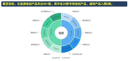 北信源 聚焦信創(chuàng)領(lǐng)域，攜手行業(yè)共建網(wǎng)絡(luò)與信息安全產(chǎn)業(yè)生態(tài)圈